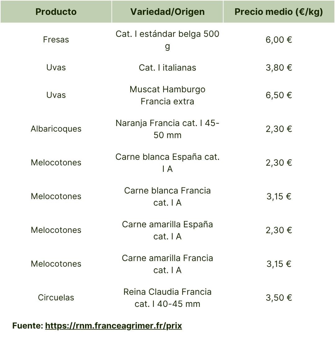 Francia (Mercado Rungis) - Semana 31, 2025.jpg